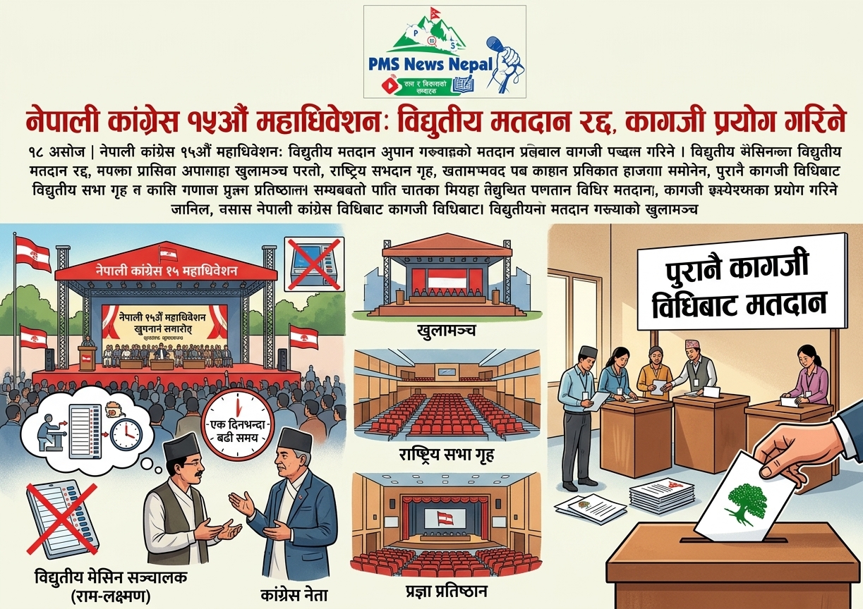 Featured Image of the news article नेपाली कांग्रेस महाधिवेशन: ढिलाइ हुने भएपछि विद्युतीय मतदान रद्द, कागजी प्रयोग गरिने