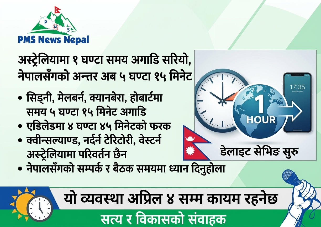 Featured Image of the news article अस्ट्रेलियामा १ घण्टा समय अगाडि सरियो, नेपालसँगको अन्तर अब ५ घण्टा १५ मिनेट