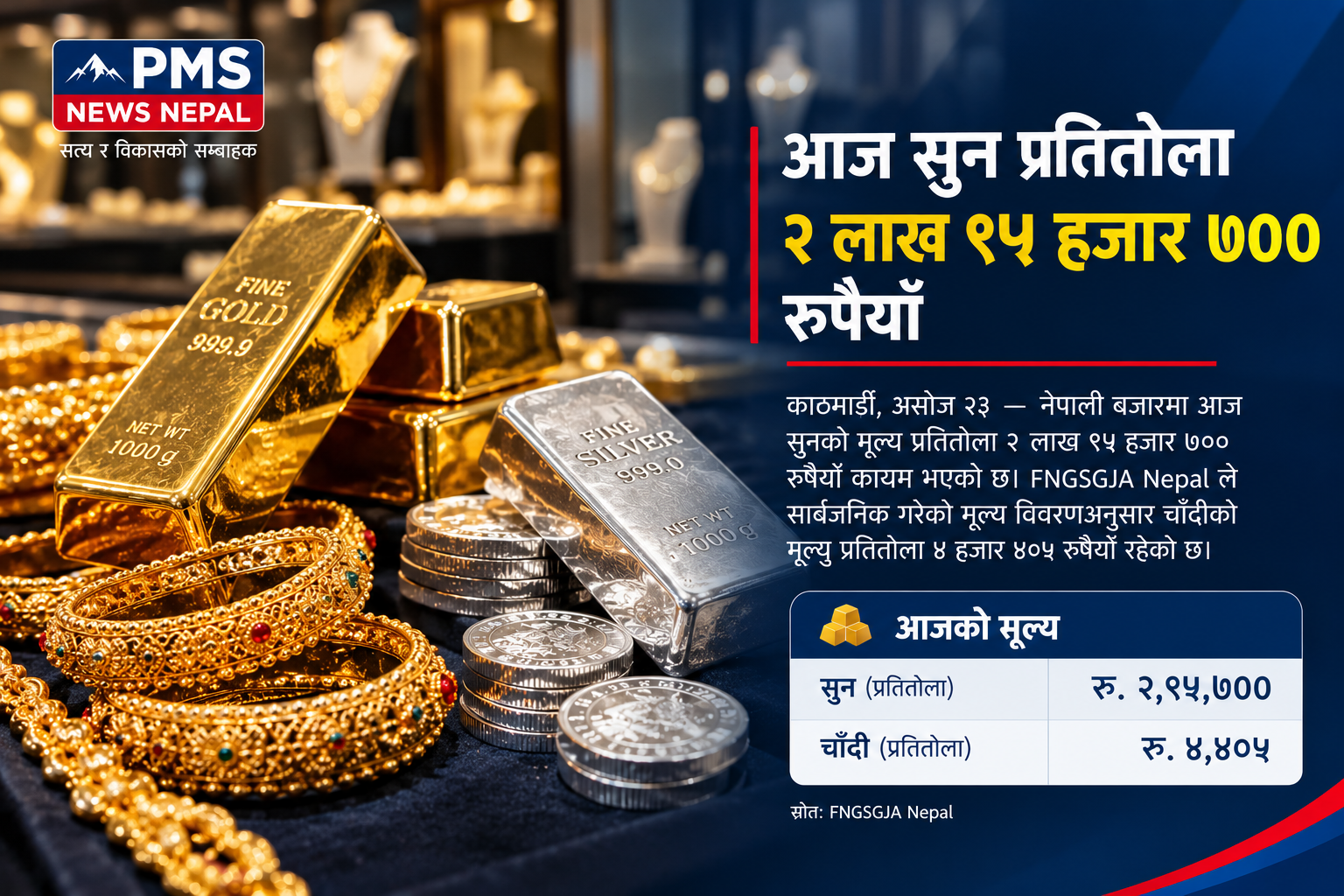 Featured Image of the news article आज सुनको मूल्य प्रतितोला २ लाख ९५ हजार ७०० रुपैयाँ, चाँदी ४ हजार ४०५ रुपैयाँ