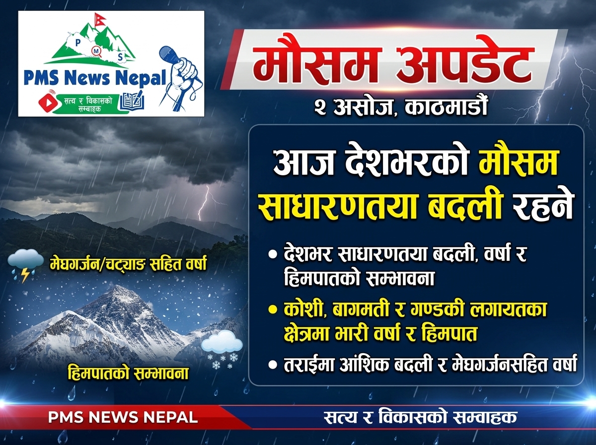 Featured Image of the news article आजको मौसम: देशभर साधारणतया बदली रहने