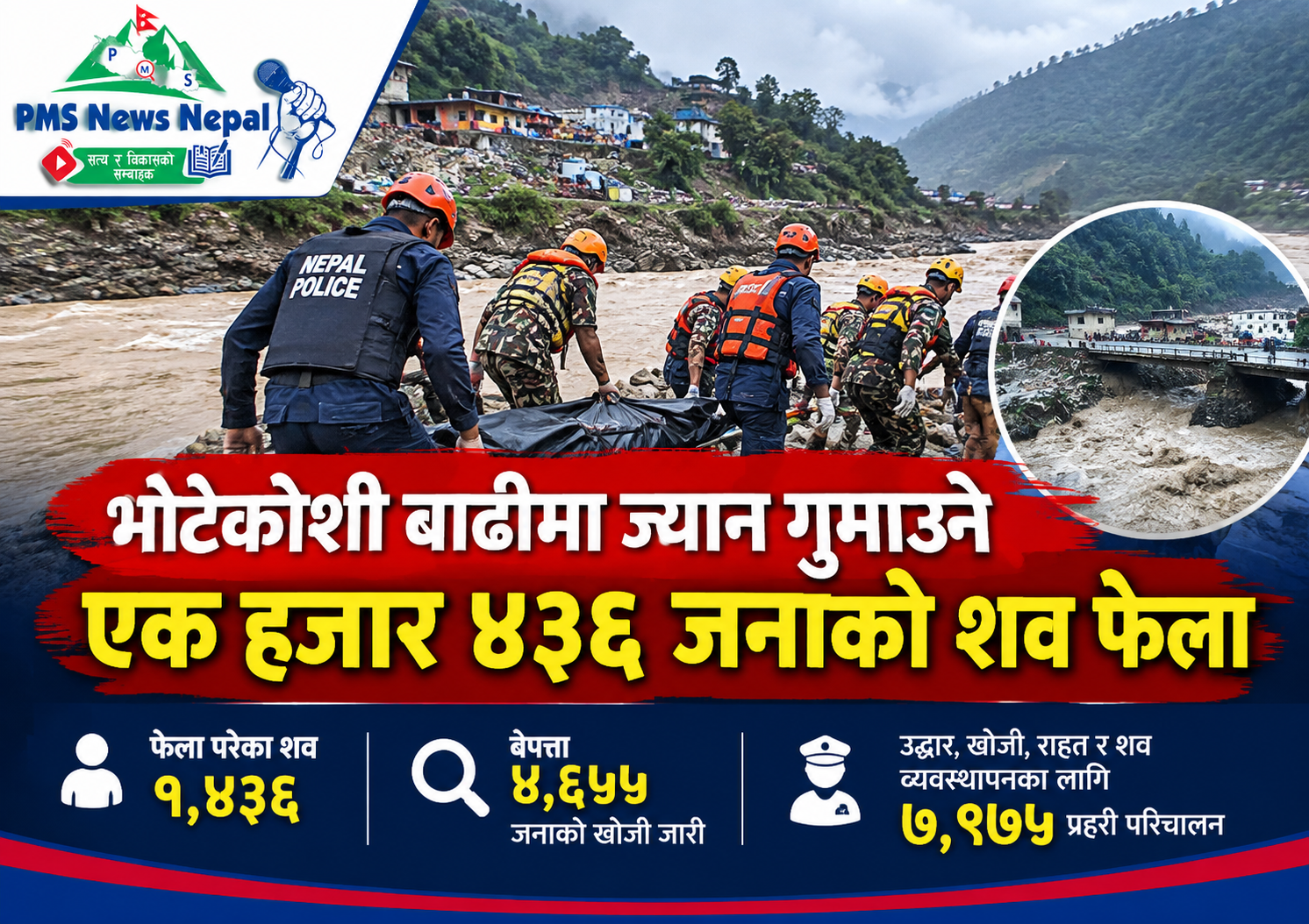 Featured Image of the news article भोटेकोशी बाढीमा ज्यान गुमाउने एक हजार ४३६ जनाको शव फेला
