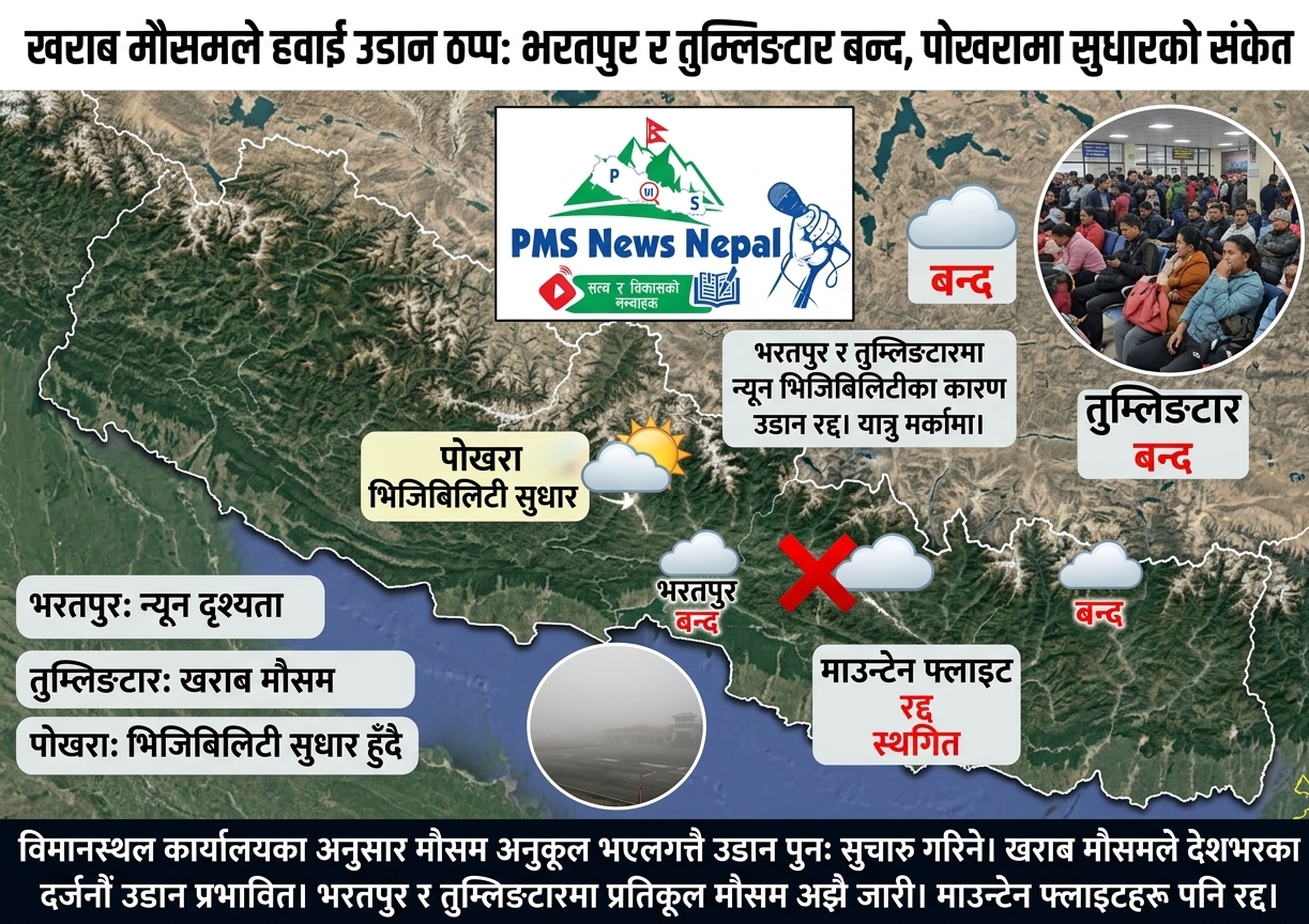 Featured Image of the news article खराब मौसमका कारण केही हवाई उडान प्रभावित भएको प्रहरी/विमानस्थलको जानकारी