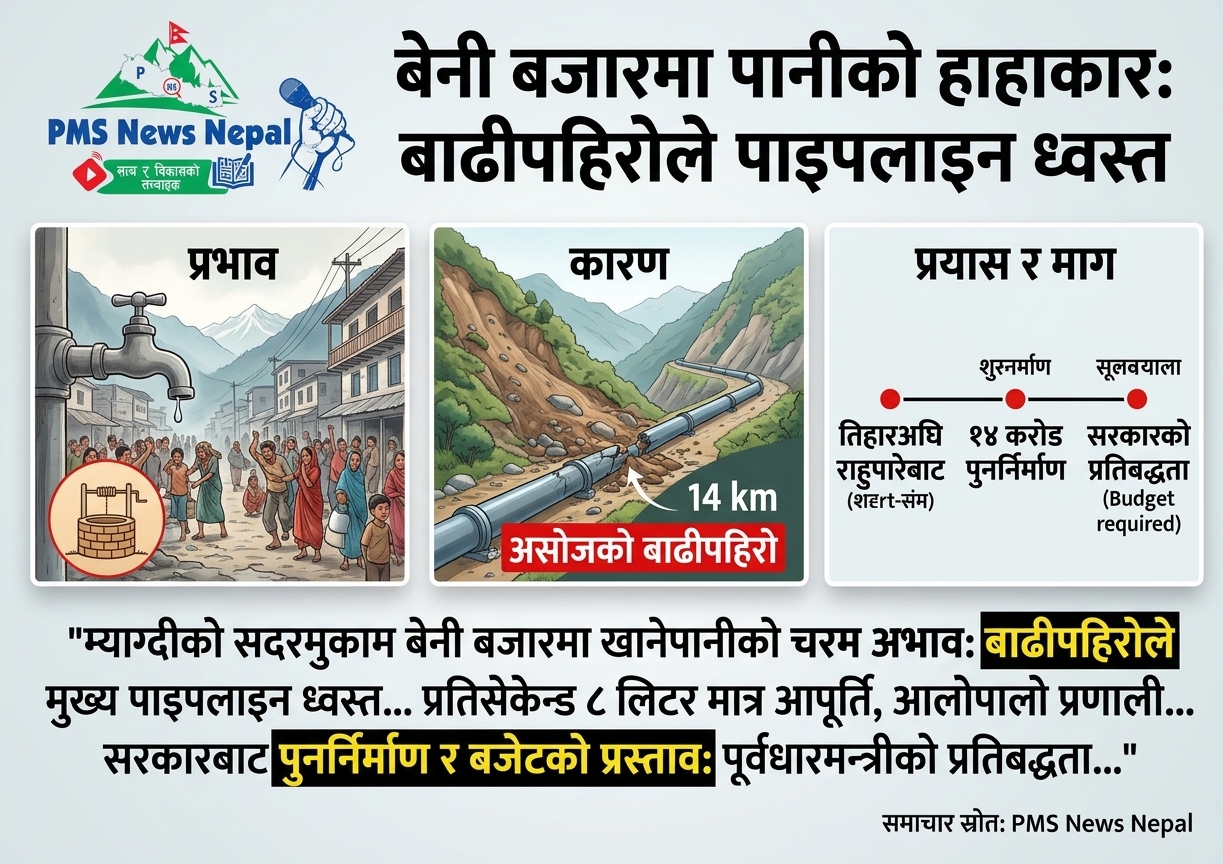 Featured Image of the news article बेनी बजारमा बाढीपहिरोले खानेपानी पाइपलाइनमा क्षति पुग्दा खानेपानीको ठूलो अभाव।